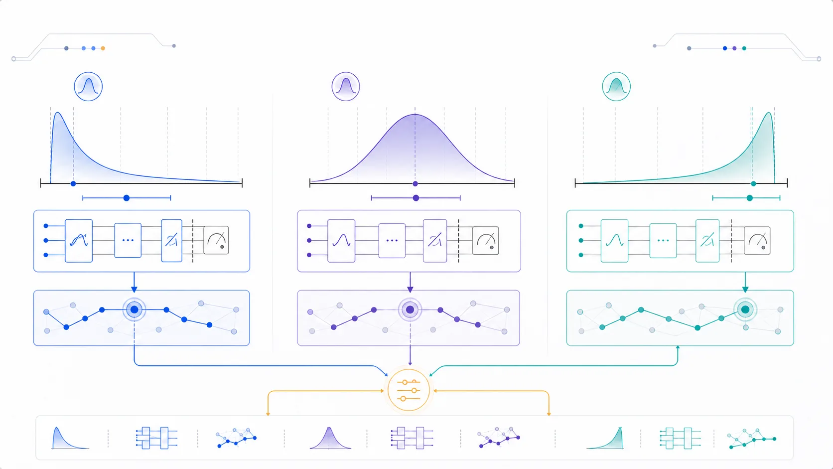 Three-column QANTIS BIQAE calibration diagram comparing near-zero, interior, and near-one amplitude routes, shallow circuits, and confidence-interval outputs