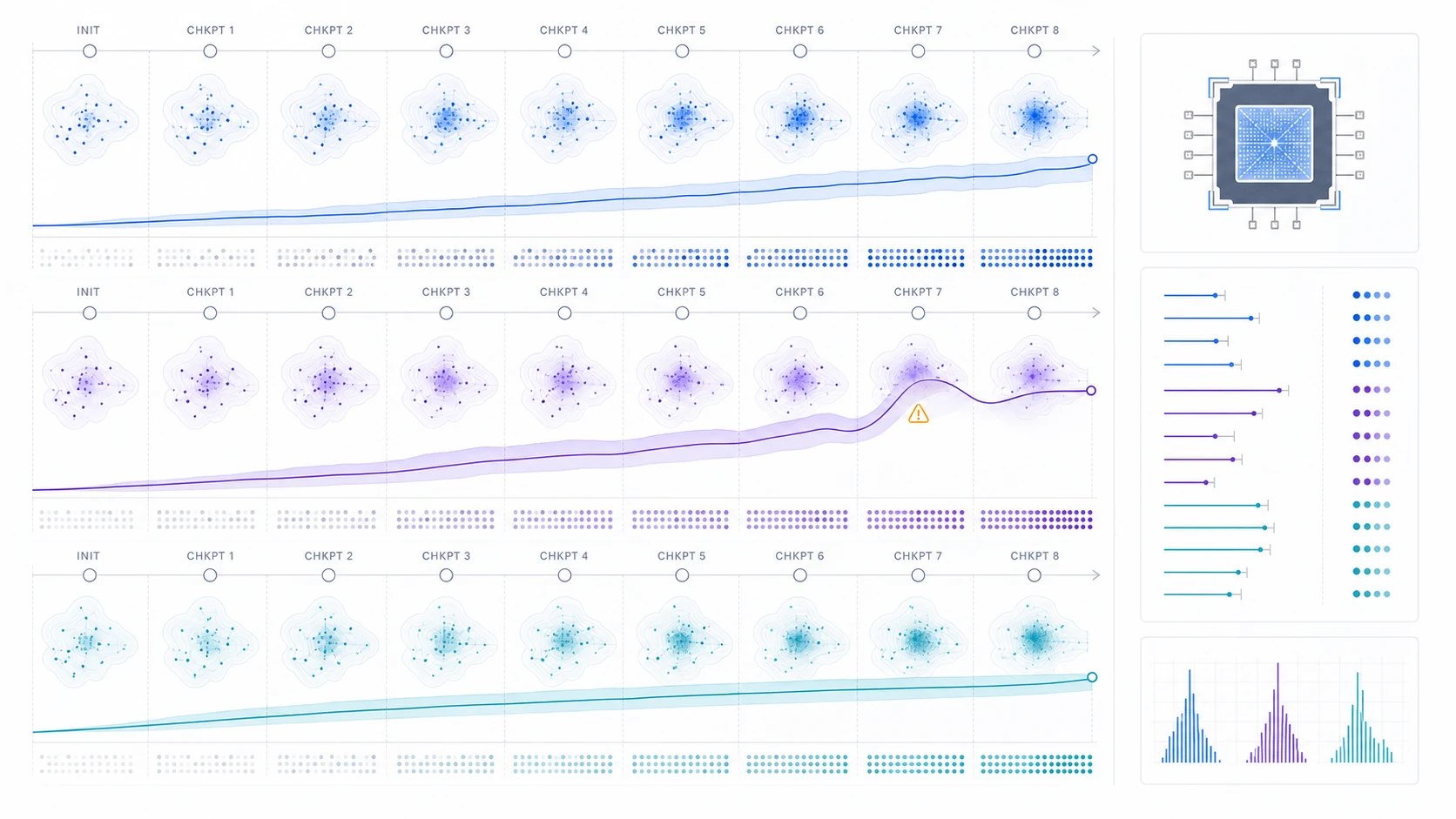 Comparison of no amplification, guarded Grover amplification, and all-step fixed-point amplification across sequential QANTIS Tiger belief updates