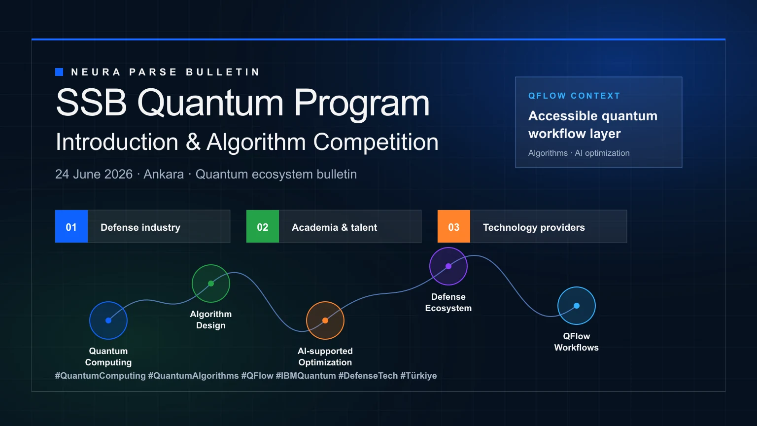 Neura Parse designed recap graphic for the SSB Quantum Program, algorithm competition, and QFlow context.
