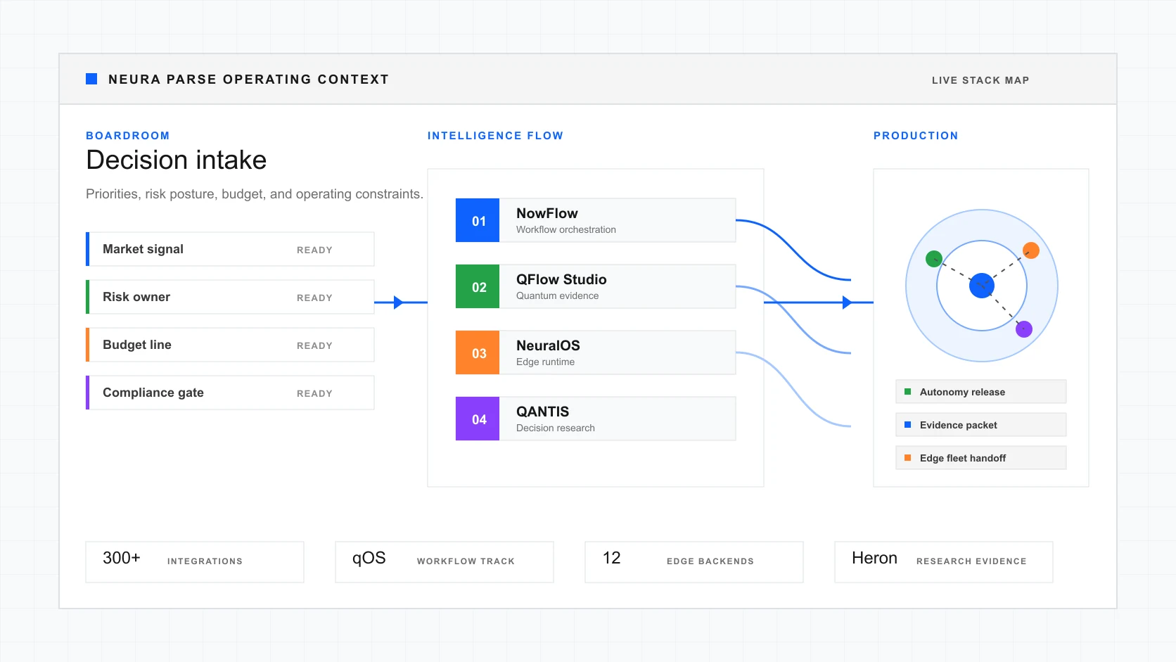 Enterprise Context screenshot