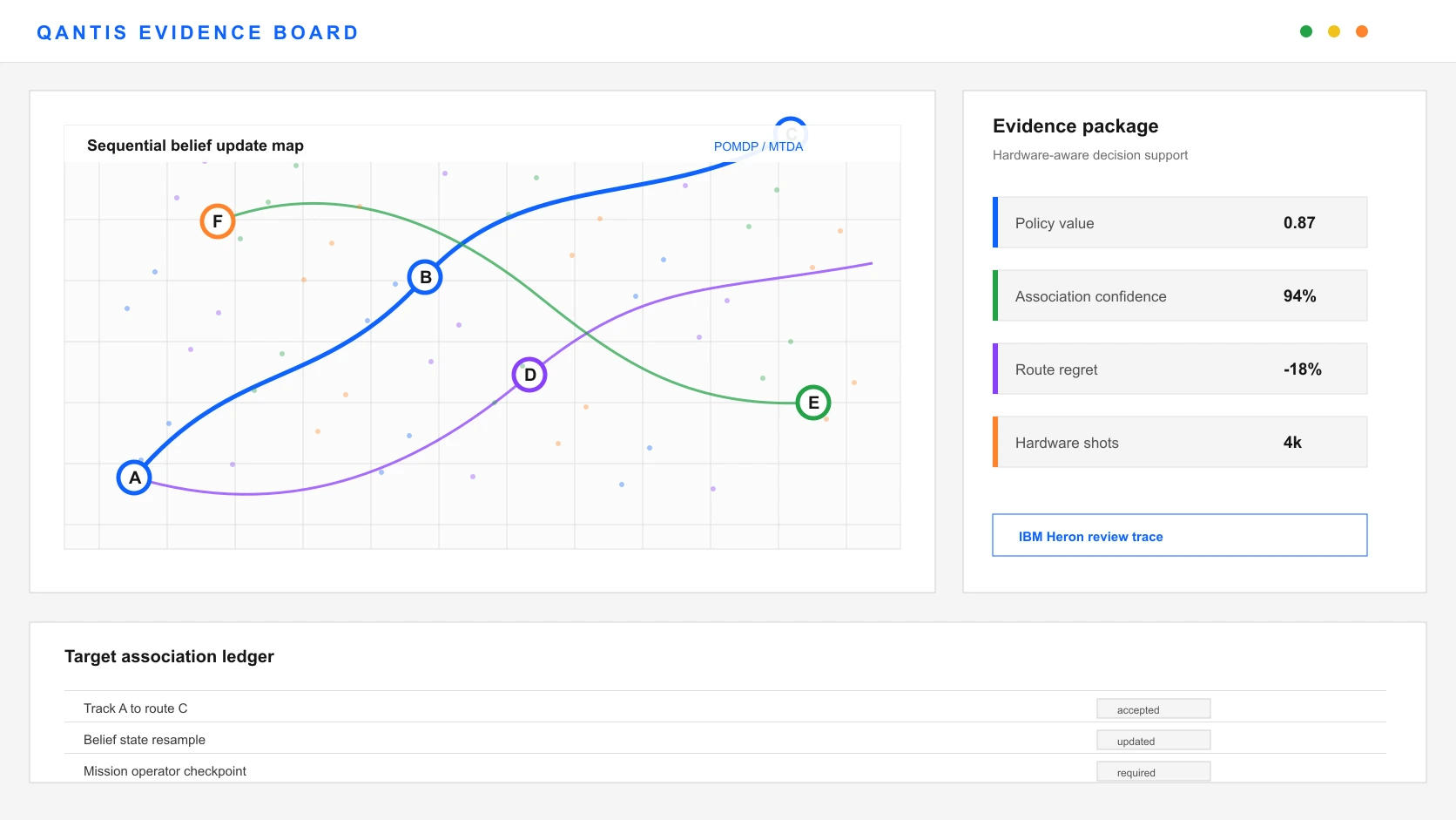 QANTIS screenshot